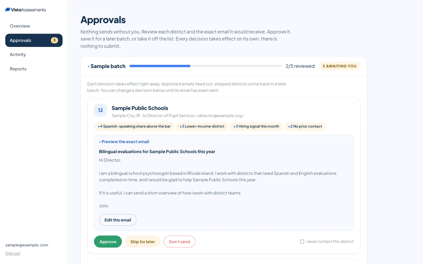 The Vista outreach portal, Approvals view, rendered with sample rows: a district card with a fit score, the reasons it was picked, the email preview, and Approve, Skip for later and Don't send buttons.